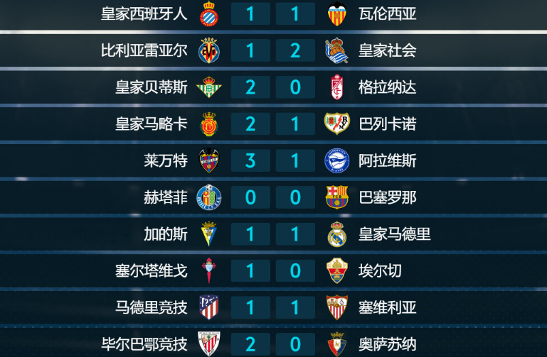 半岛综合体育官方app下载-瓦伦西亚主场告捷，稳固积分榜位置的简单介绍